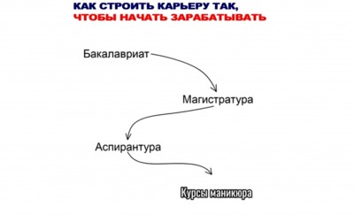 meme-песочница-8768387.jpeg